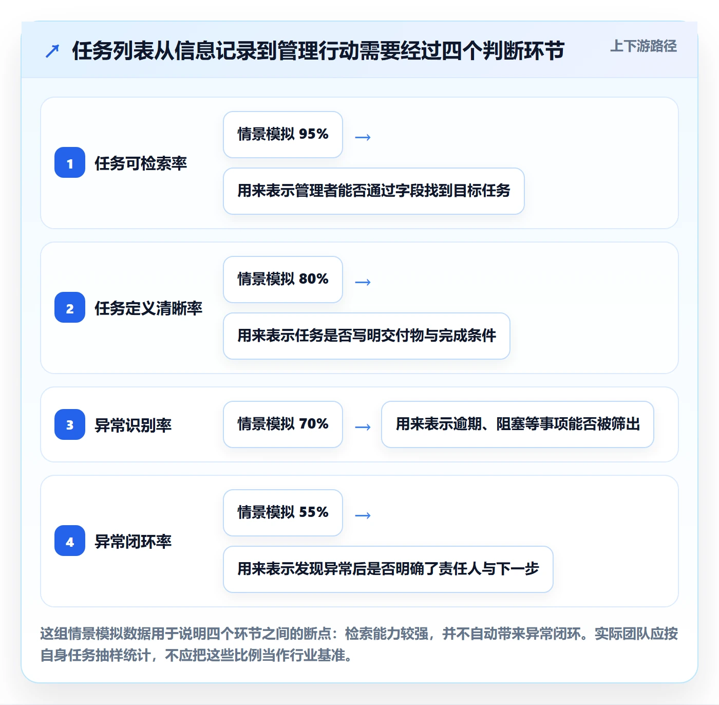 列表视图任务列表教程：企业管理者效率提升，避坑指南