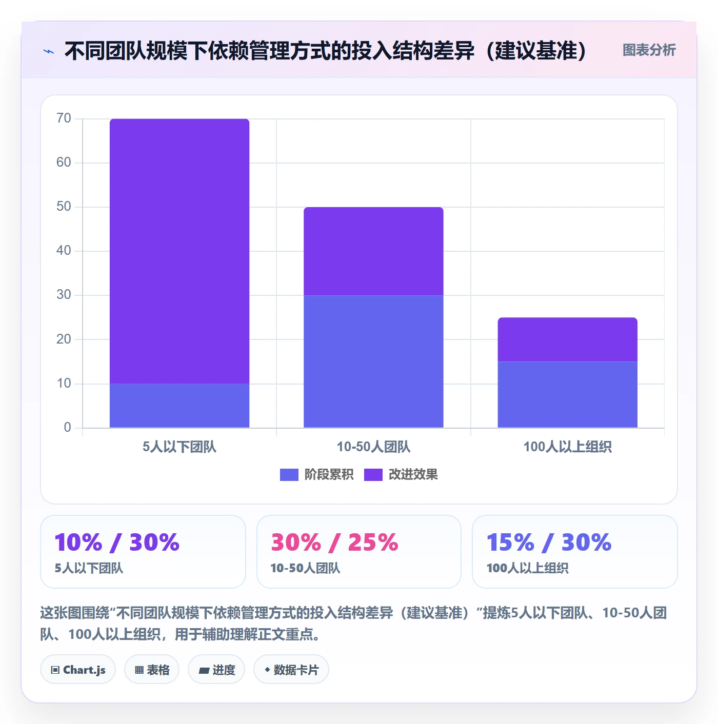 任务依赖前置任务教程:项目负责人实操方法,避坑指南