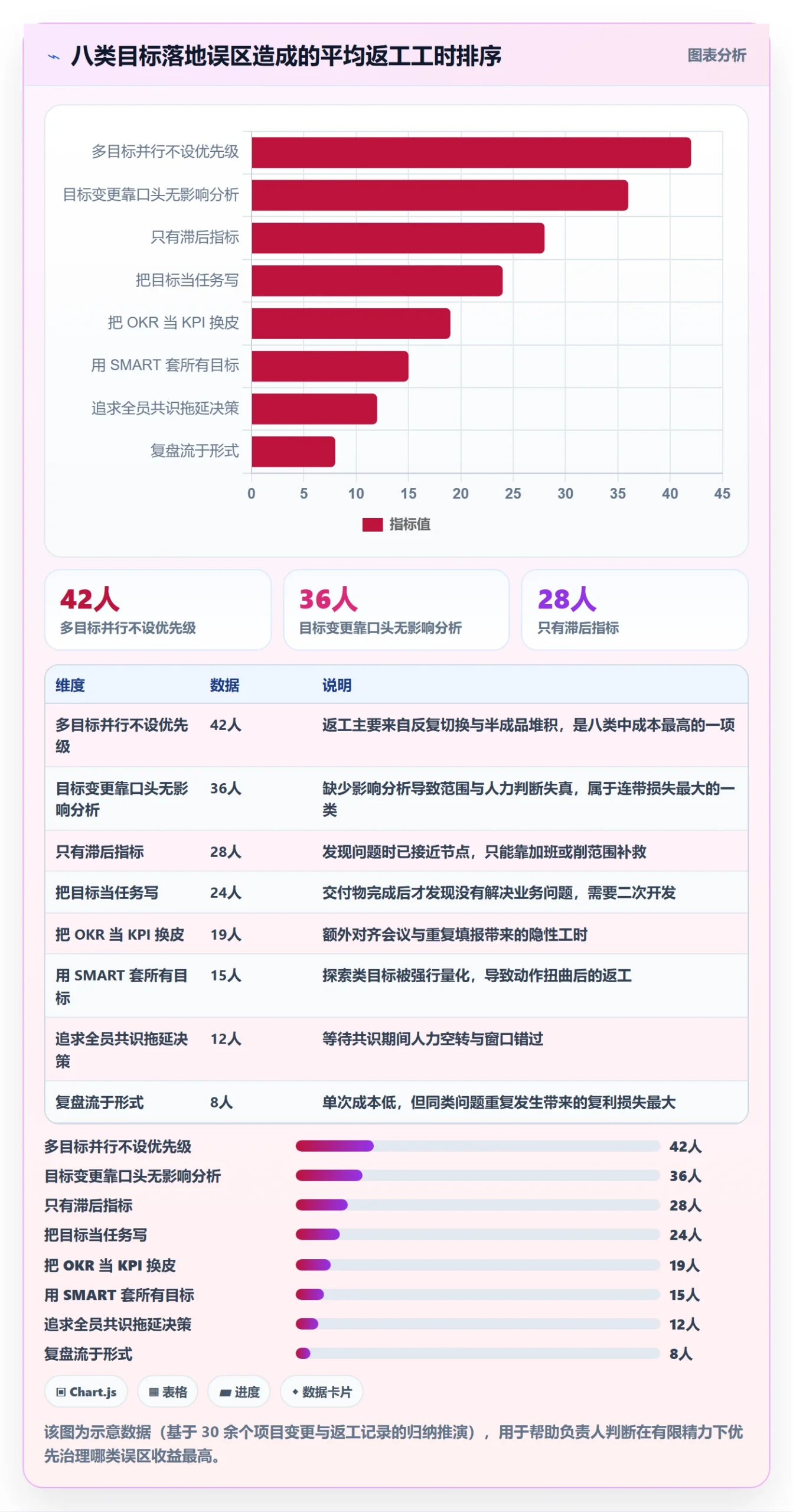 项目目标最佳实践:项目负责人项目目标落地方案,常见问题