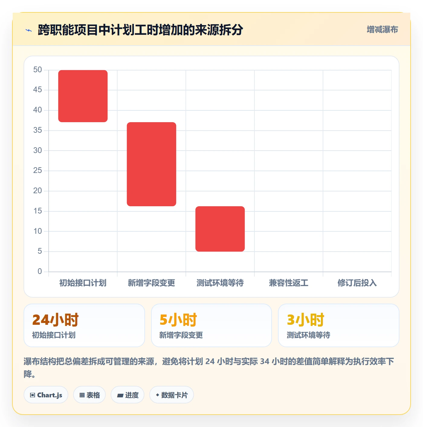 计划工时实操方法:项目负责人提升工时管理效率的制度设计方法与模板
