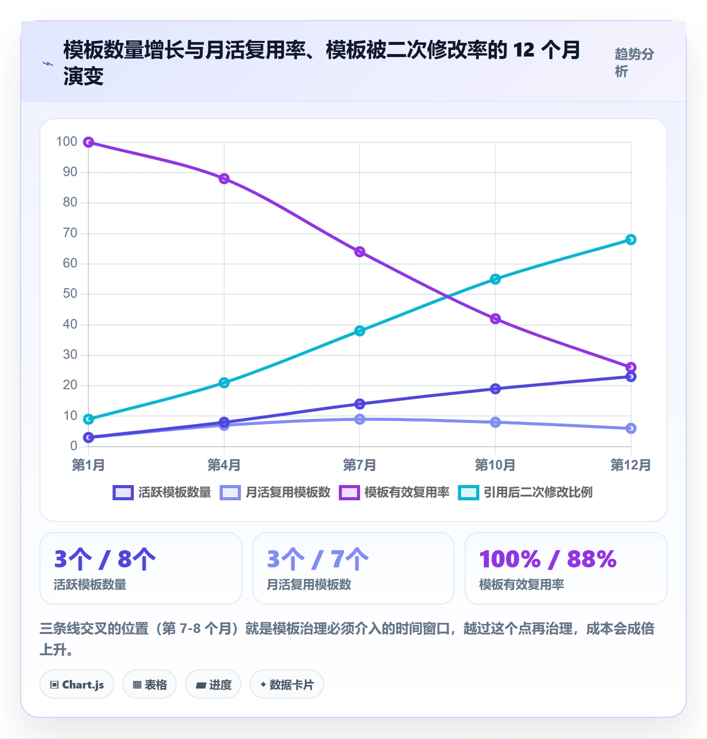 模板复用管理指南:项目负责人如何做好项目模板,最佳实践全流程