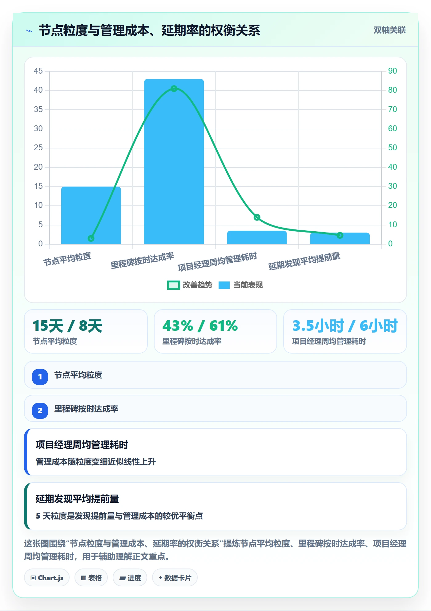 节点延期实操方法：项目经理提升里程碑效率的制度设计方法与模板
