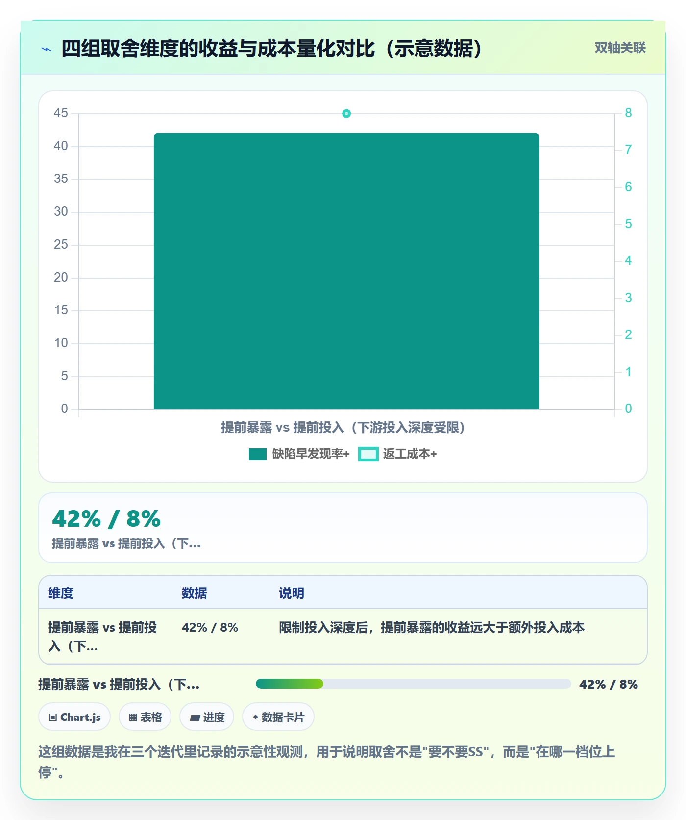 SS实操方法:产品经理提升任务依赖效率的落地方案方法与模板
