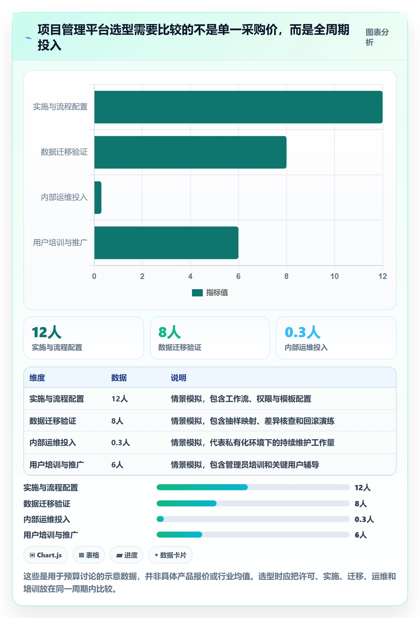 动态管理方法大全:企业管理者进度跟踪实操方法落地清单