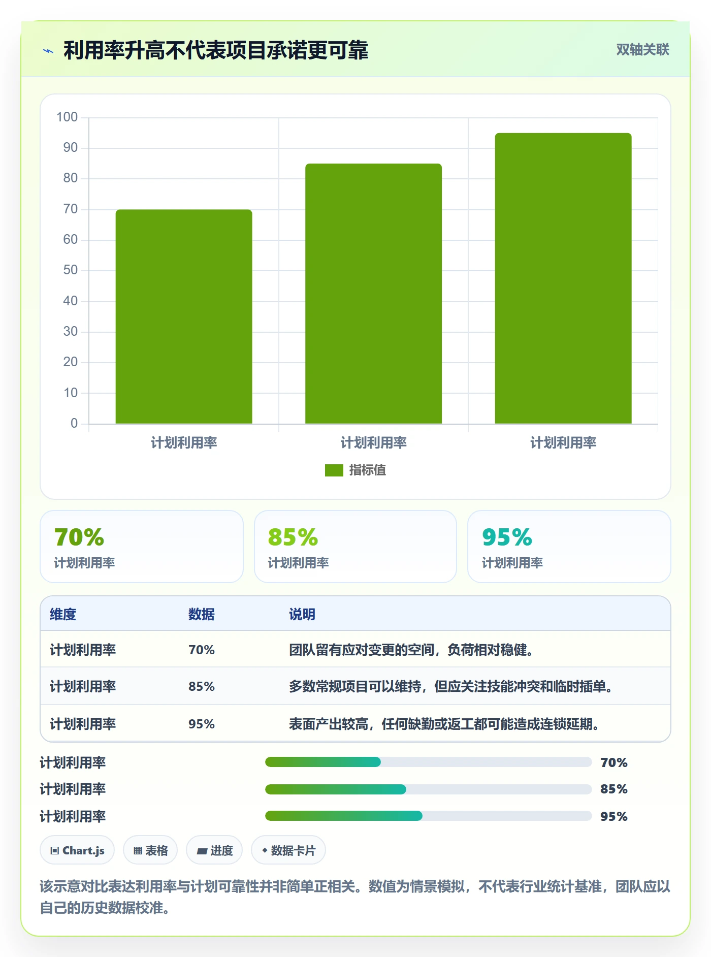 岗位最佳实践：实施团队资源管理效率提升，常见问题