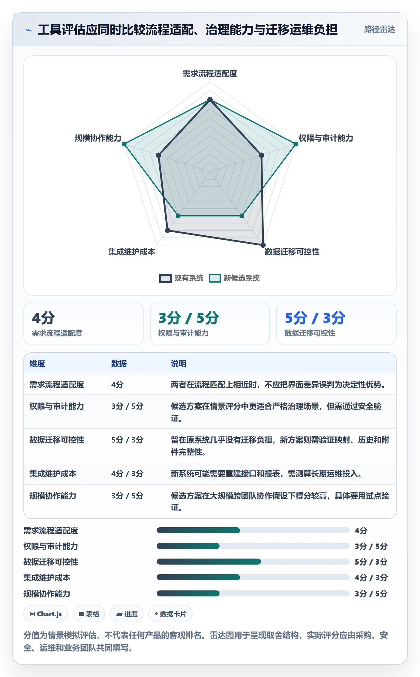 需求状态实操方法:项目经理提升需求管理效率的流程优化方法与模板