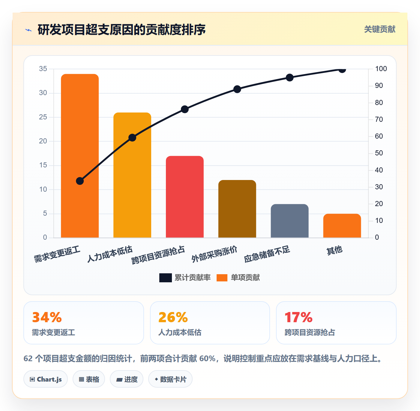 预算流程与规范:研发团队项目立项风险控制关键指标