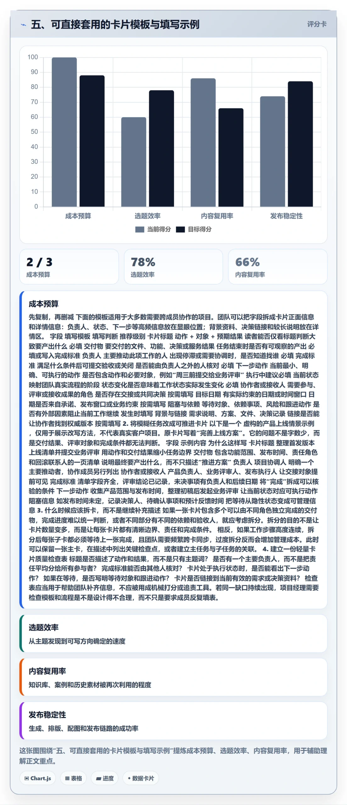 五、可直接套用的卡片模板与填写示例