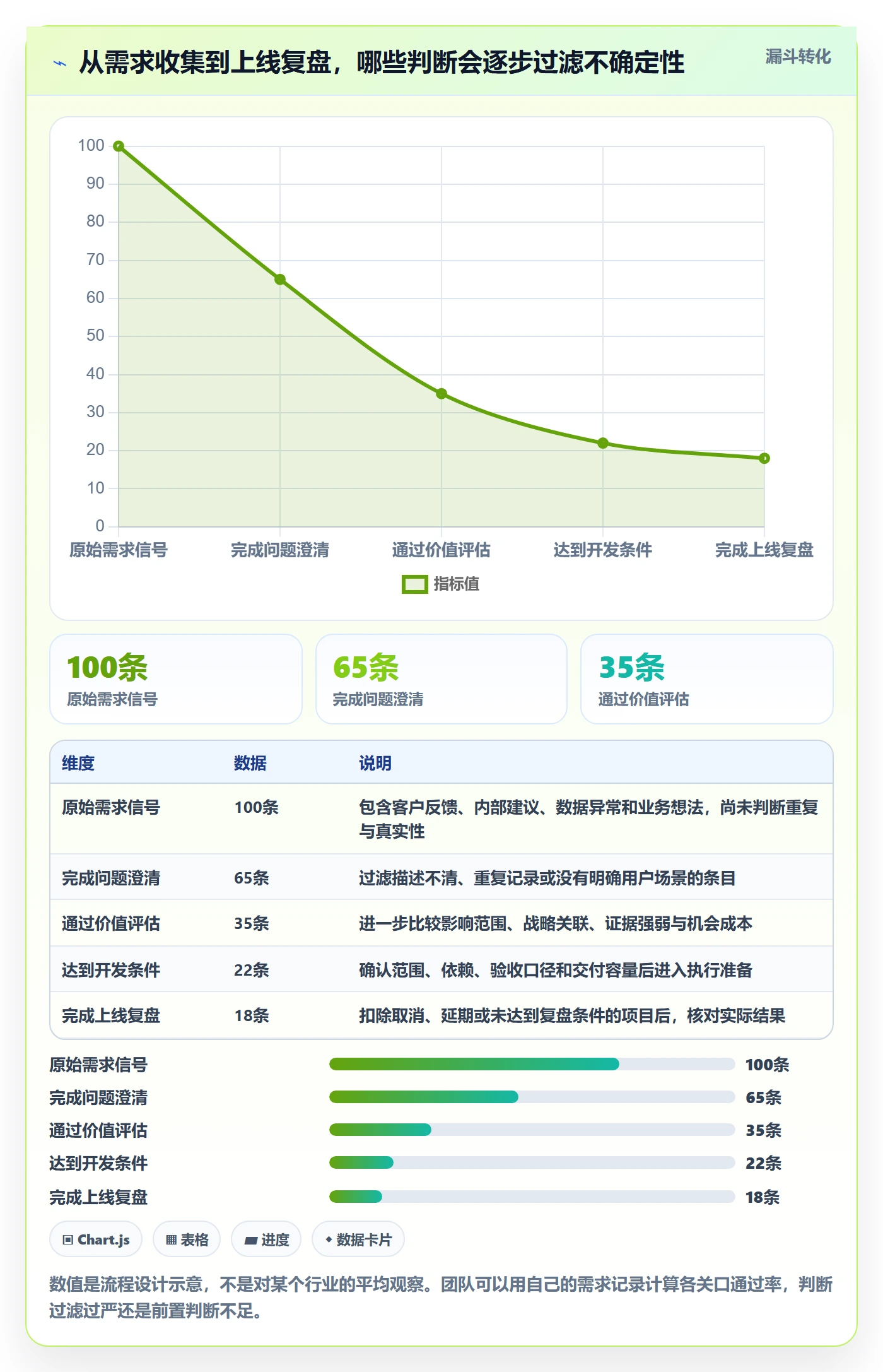 需求拆解怎么做？产品经理制度设计：需求管理从0到1