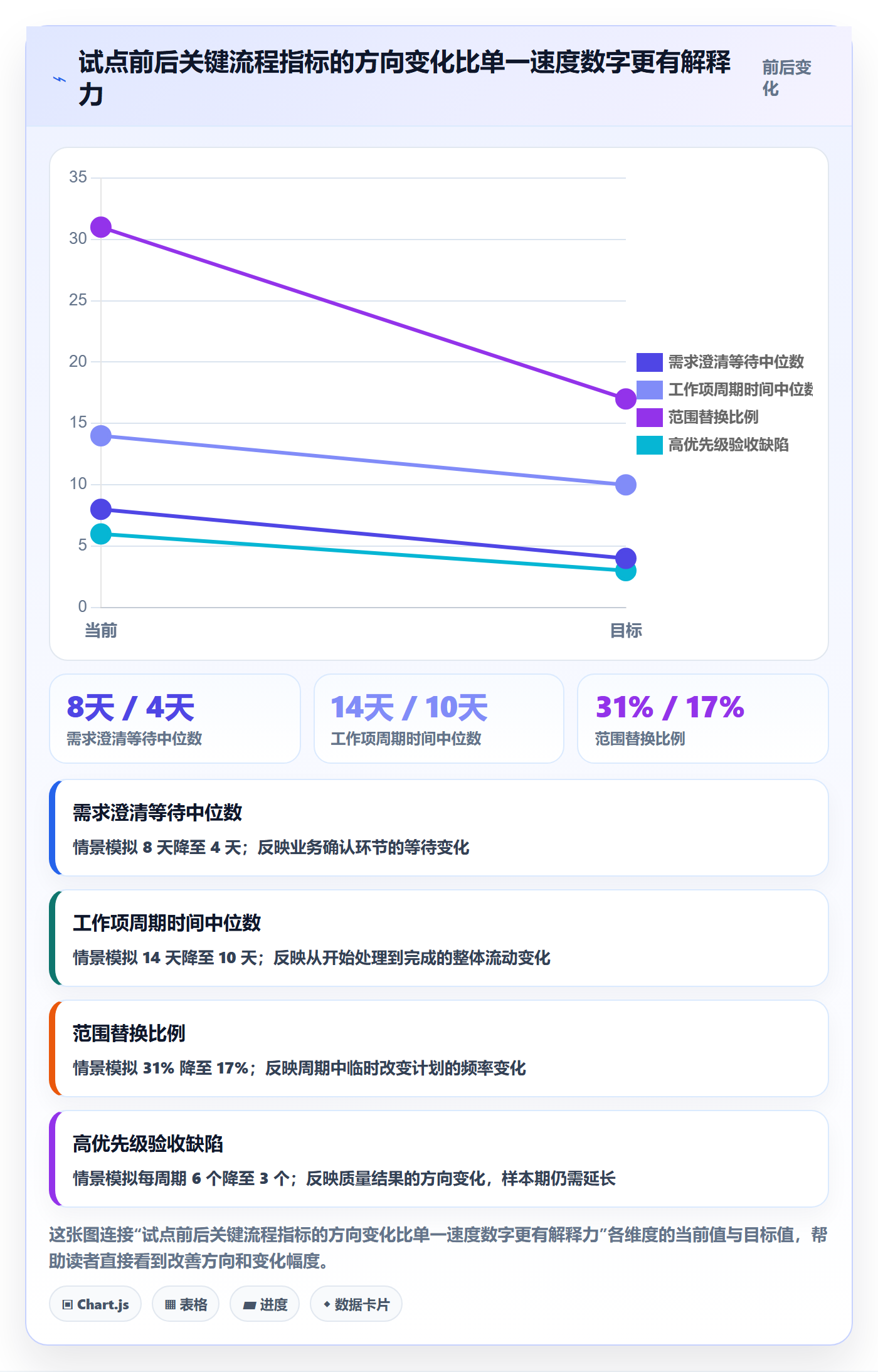 迭代最佳实践:企业管理者敏捷项目落地方案,常见问题