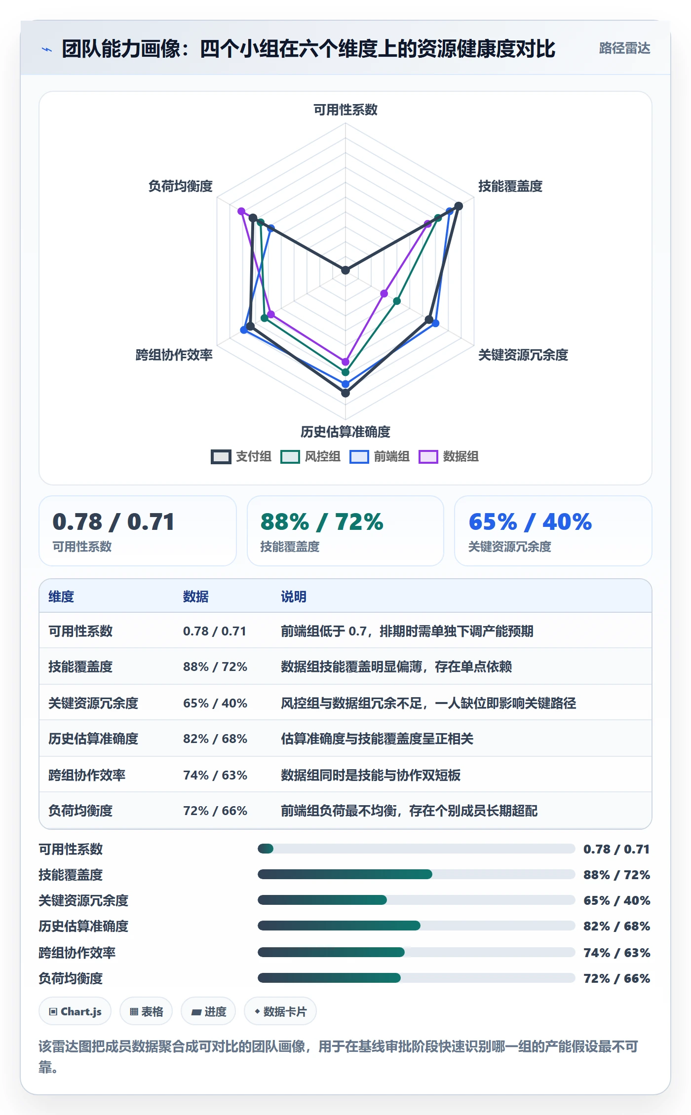 项目规划计划基线全流程:项目成员数据分析与一文讲清