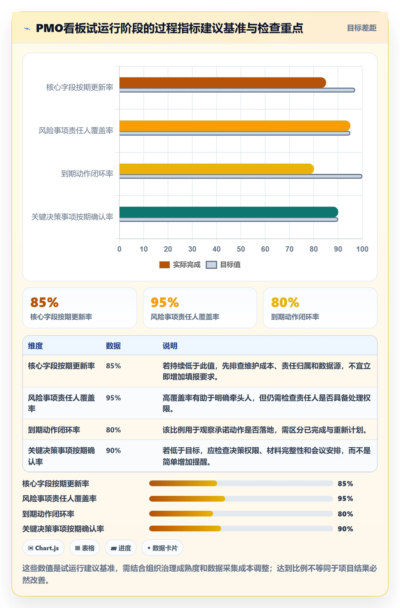 进行中最佳实践:PMO看板实操方法,常见问题