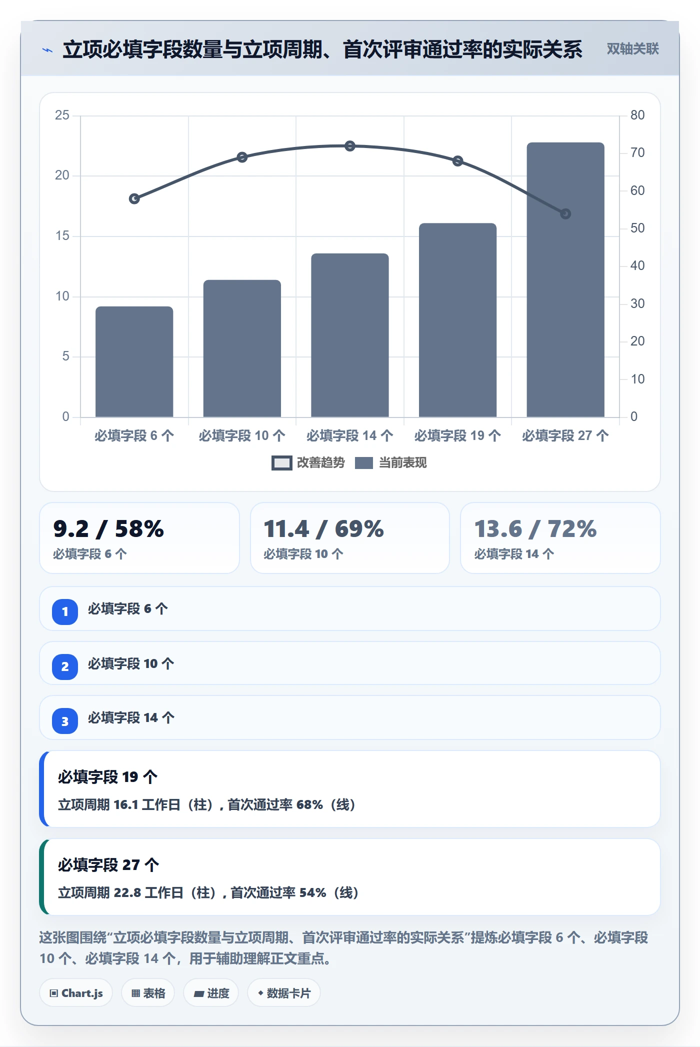 项目目标流程与规范:跨部门团队项目立项效率提升关键指标