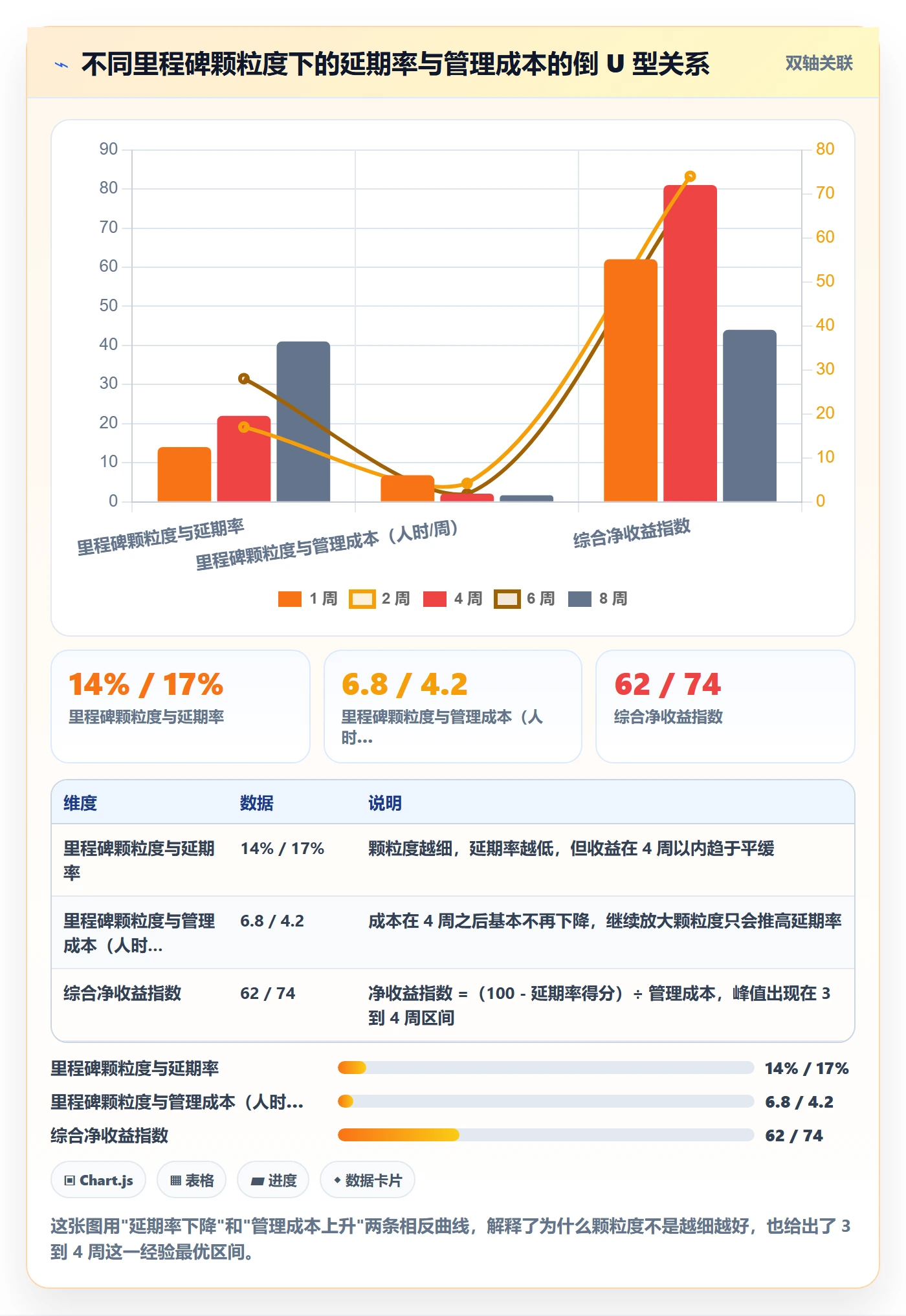 关键节点最佳实践:研发团队里程碑效率提升,常见问题