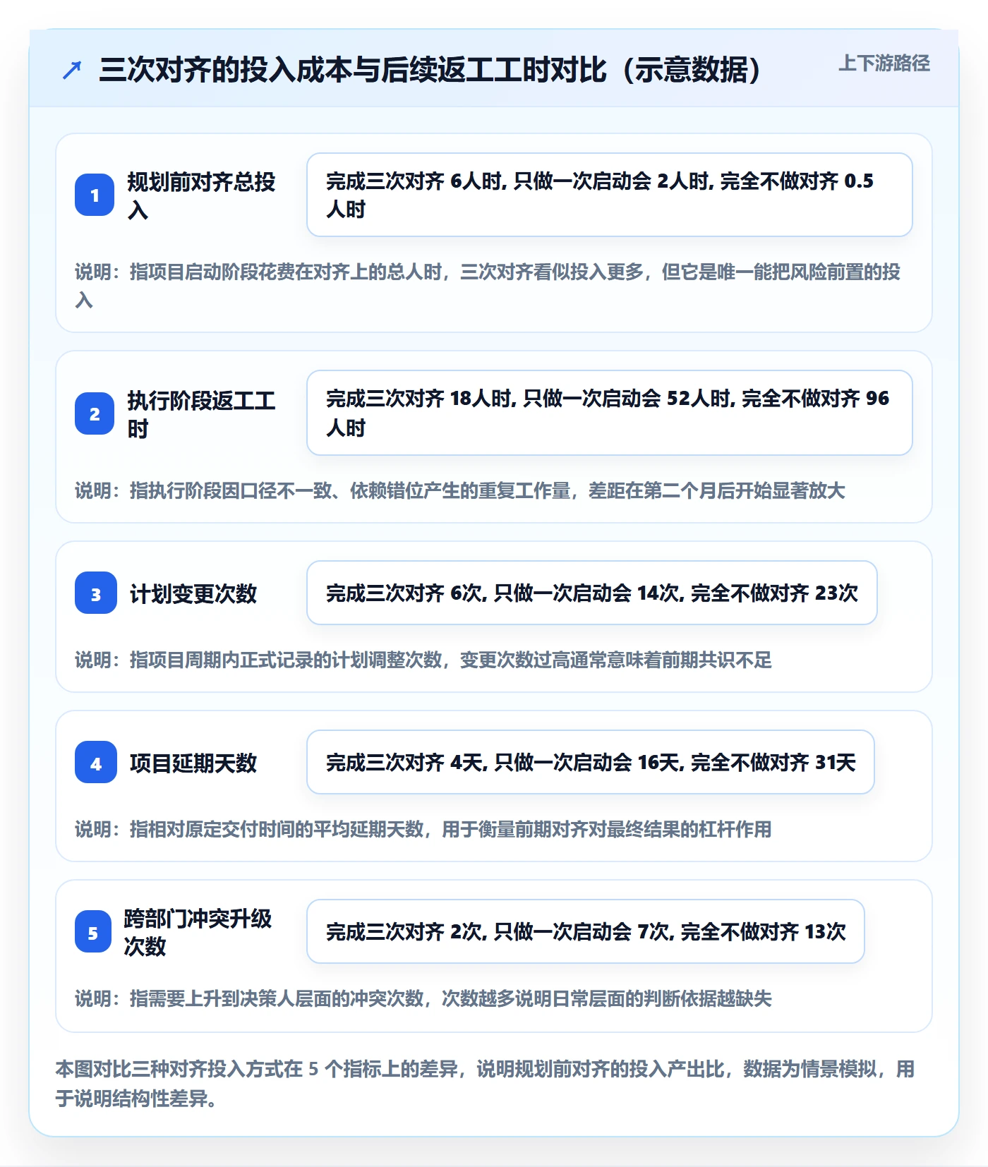 工作计划实操方法:跨部门团队提升项目规划效率的最佳实践方法与模板