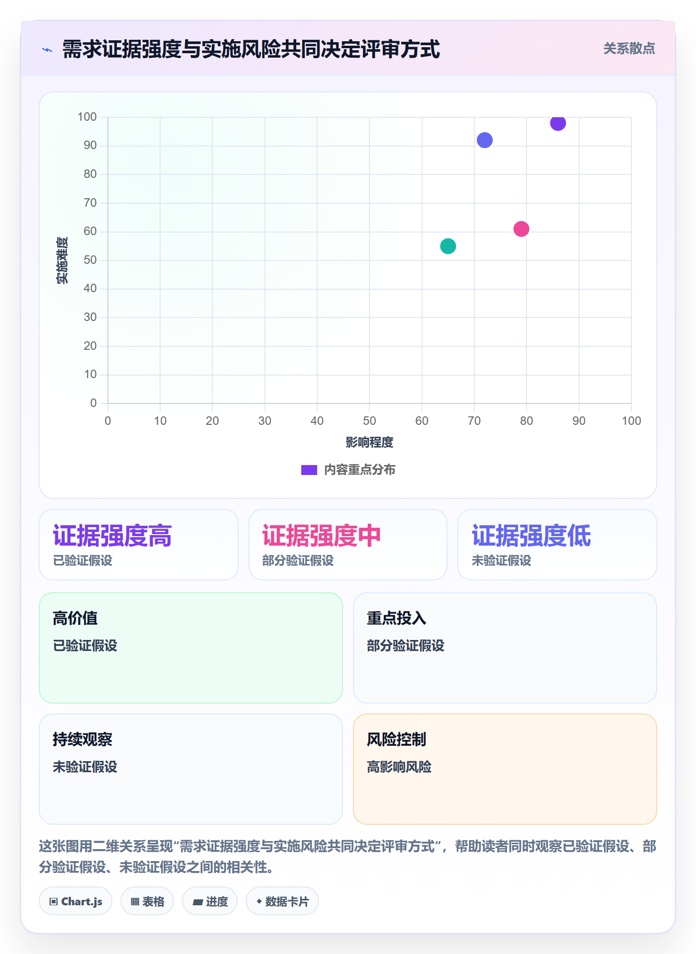 需求管理需求评审教程：产品经理流程优化，避坑指南