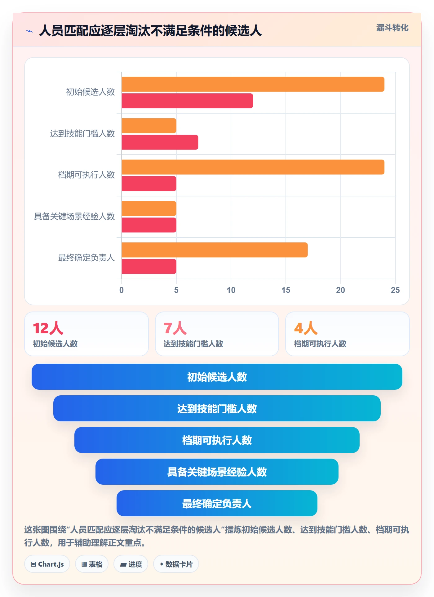 技能怎么做？实施团队最佳实践：资源管理从0到1