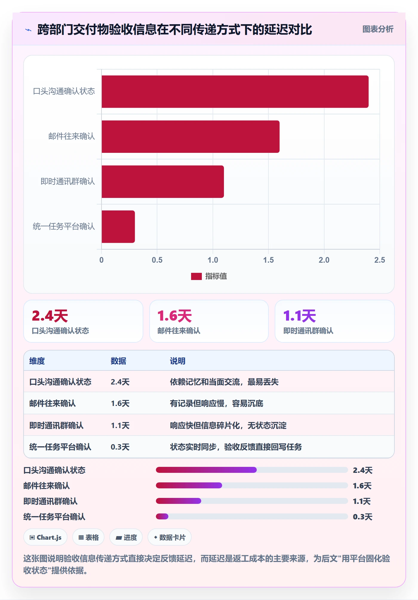 确认完成管理指南:跨部门团队如何做好任务验收,流程优化全流程