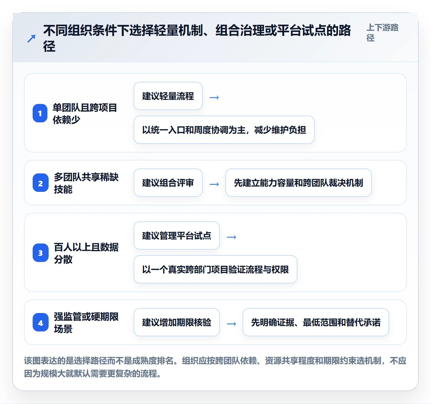 岗位落地方案:产品经理开展资源管理的制度设计案例解析