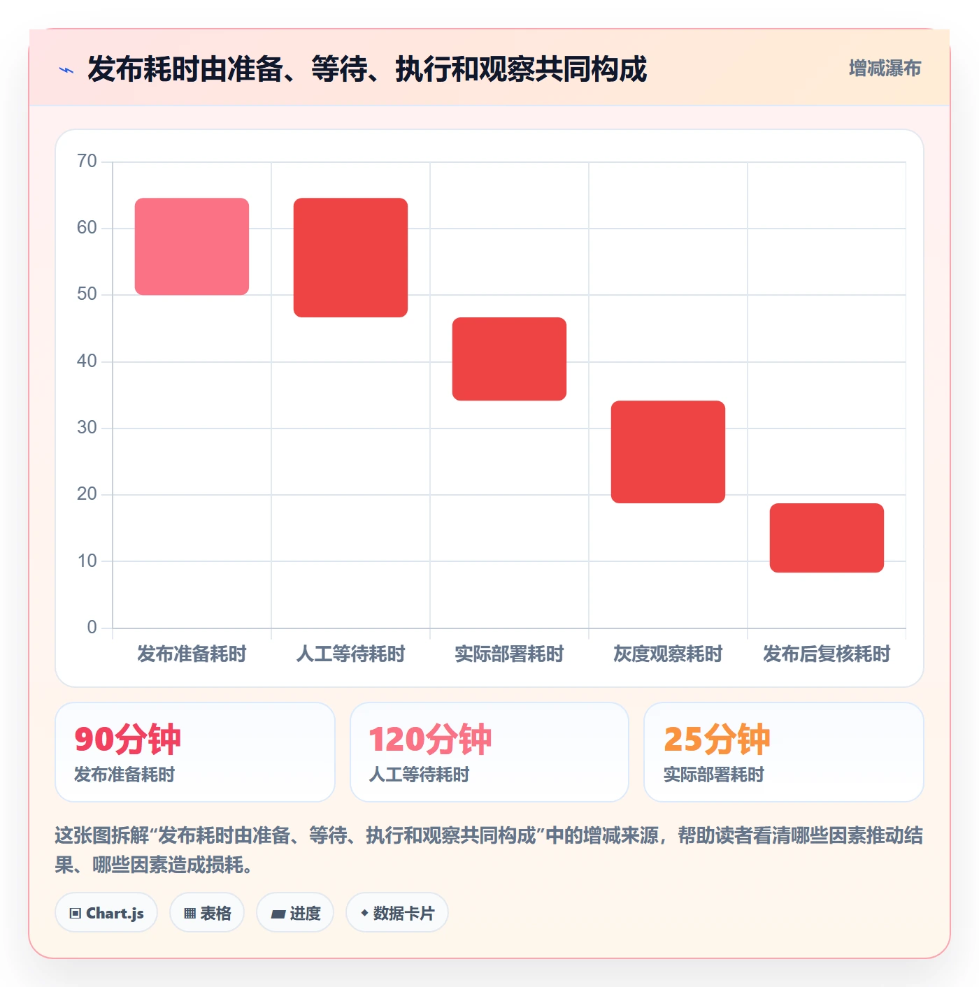 灰度发布实操方法:项目成员提升发布管理效率的流程优化方法与模板