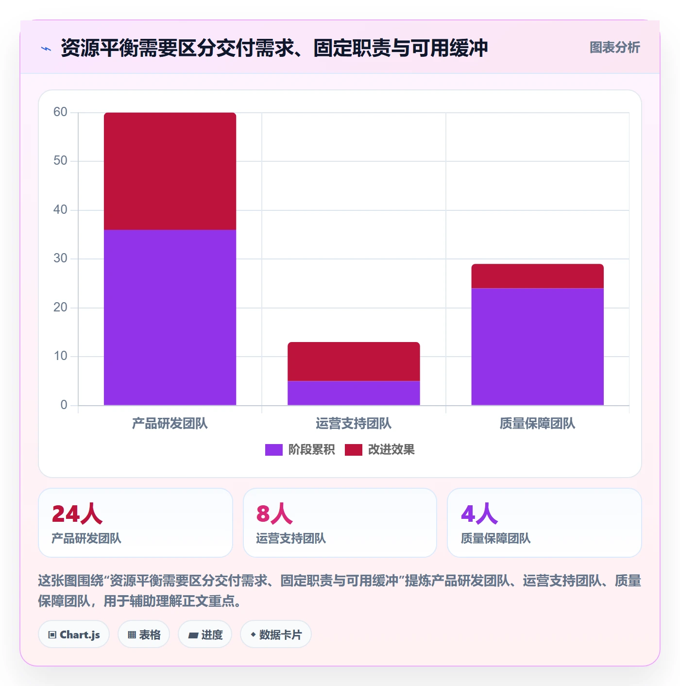 资源平衡怎么做？管理层落地方案：资源负载从0到1