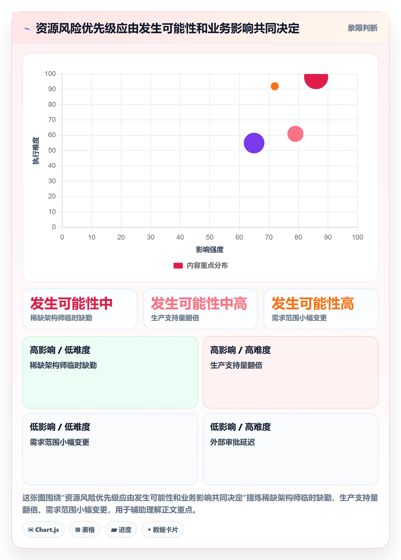 可用工时管理指南：PMO如何做好人力资源计划，风险控制全流程