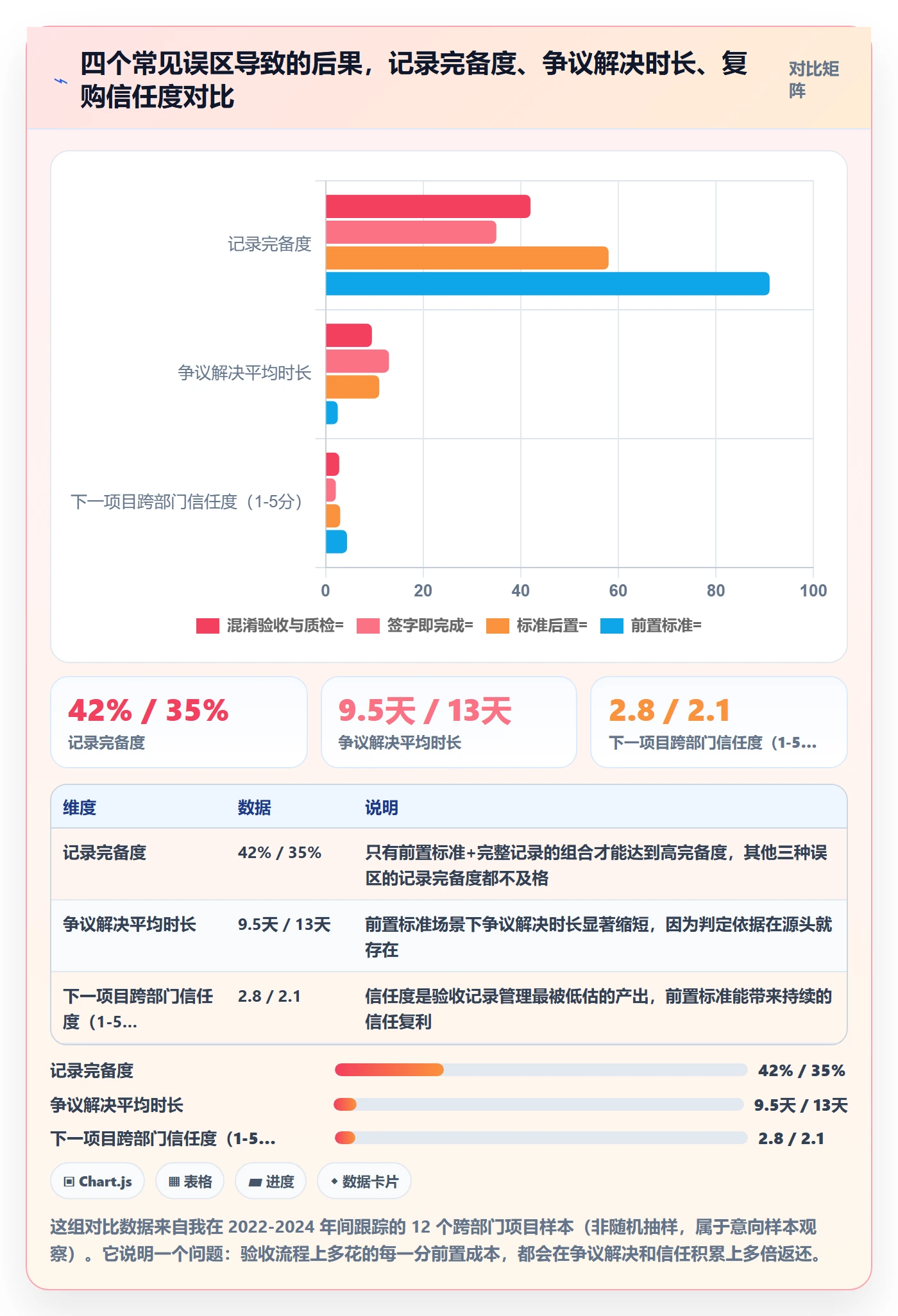 验收记录管理指南:跨部门团队如何做好任务验收,制度设计全流程