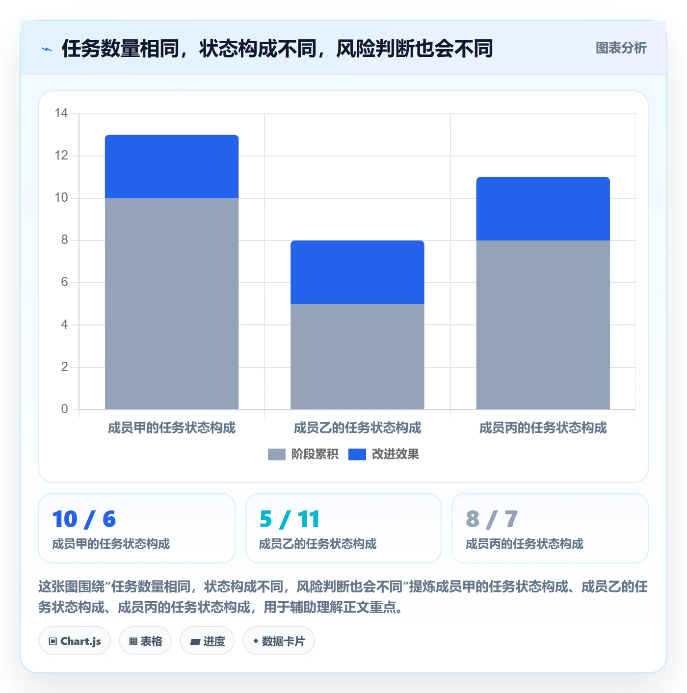 列表视图任务列表教程:项目成员数据分析,避坑指南