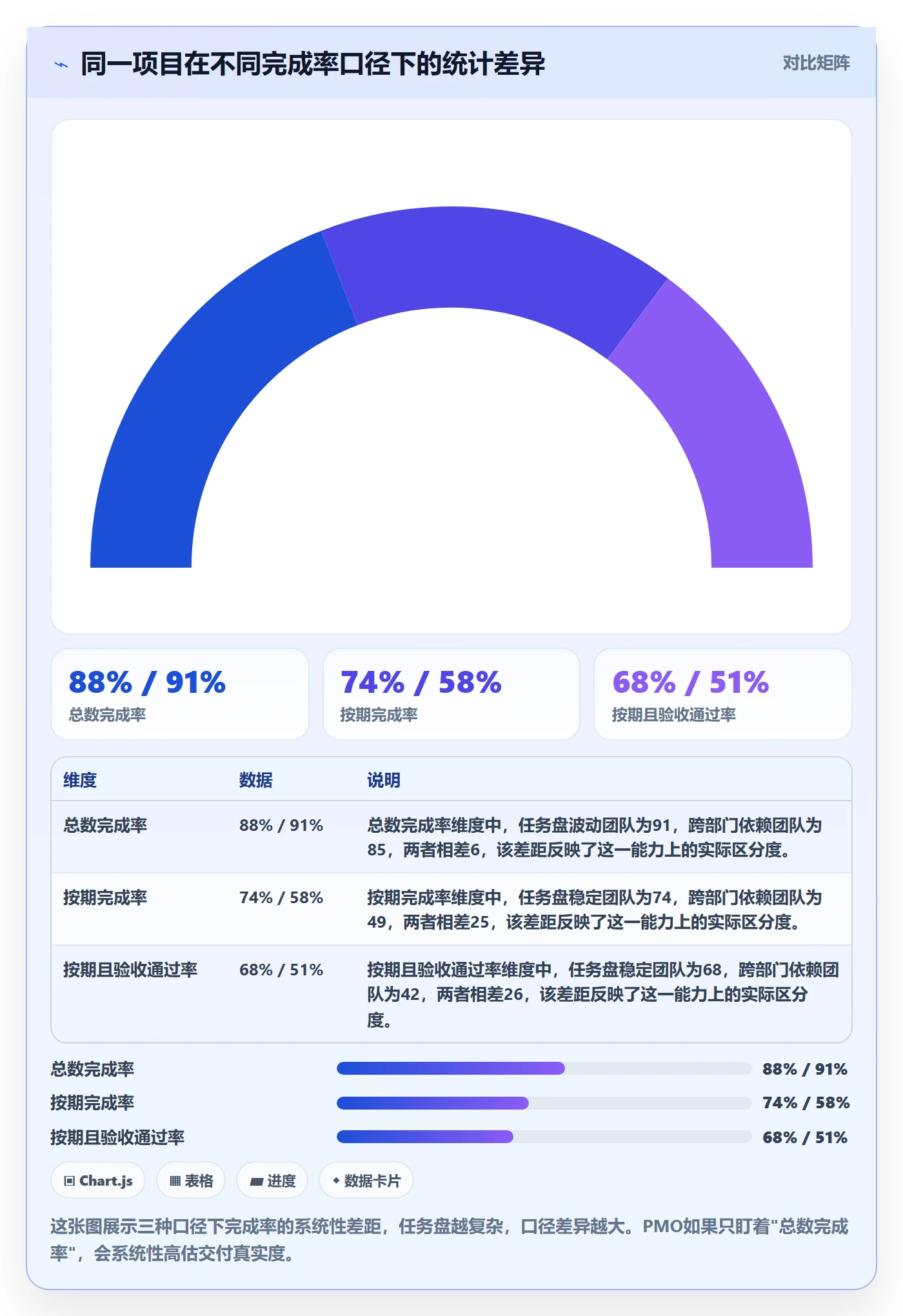 进度管理完成率教程：PMO效率提升，避坑指南