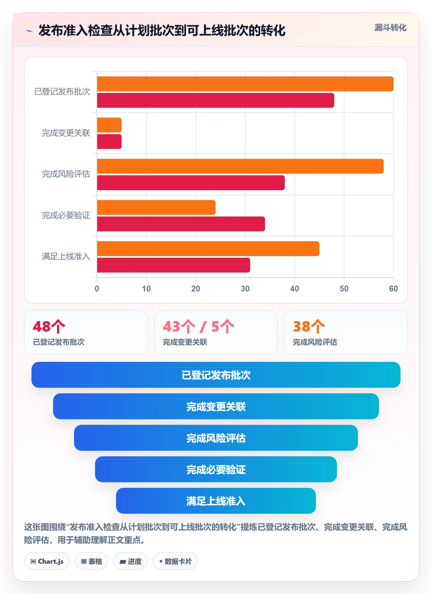 发布记录落地方案:PMO开展发布管理的数据分析案例解析