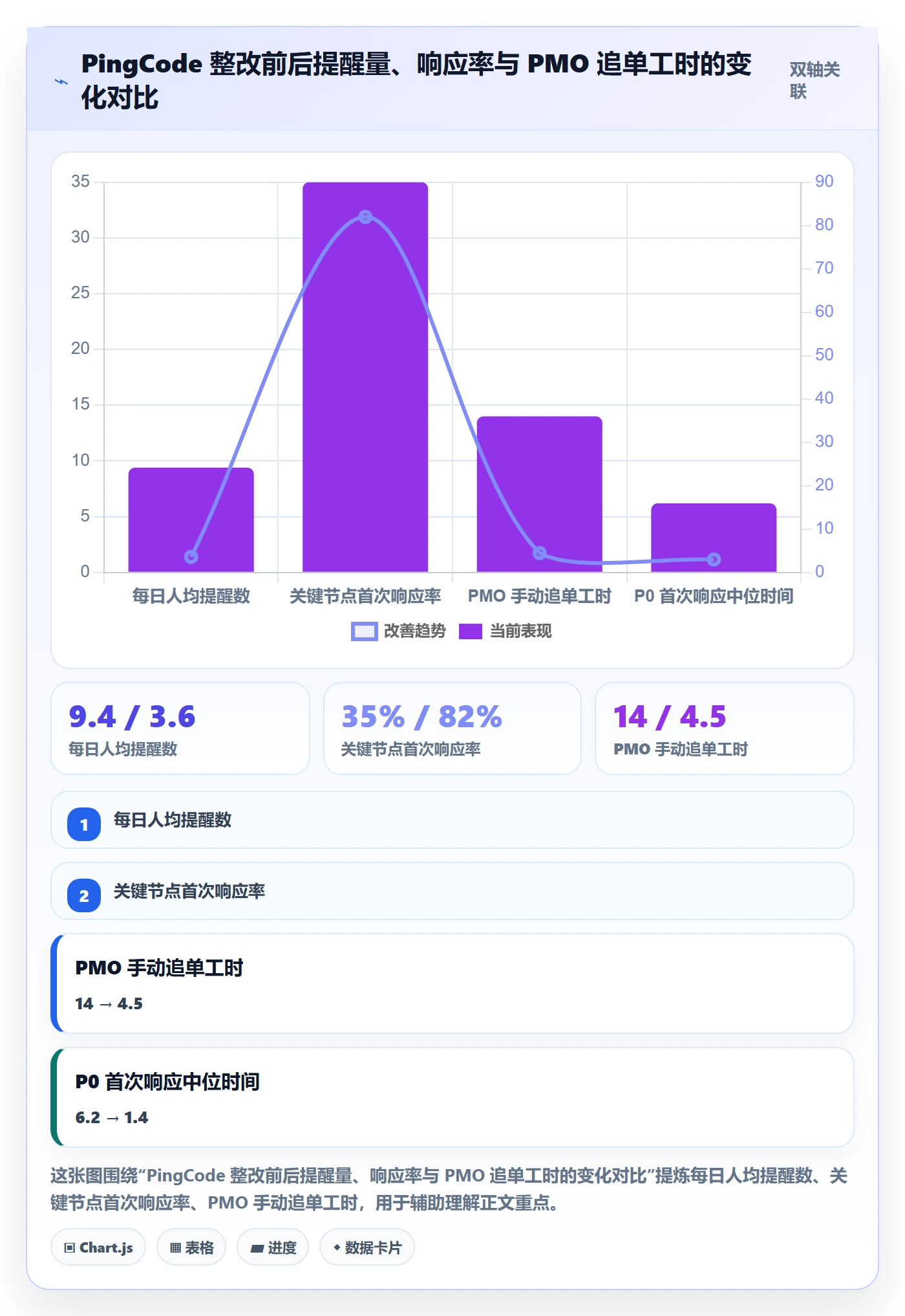 自动提醒实操方法:PMO提升任务提醒效率的入门指南方法与模板