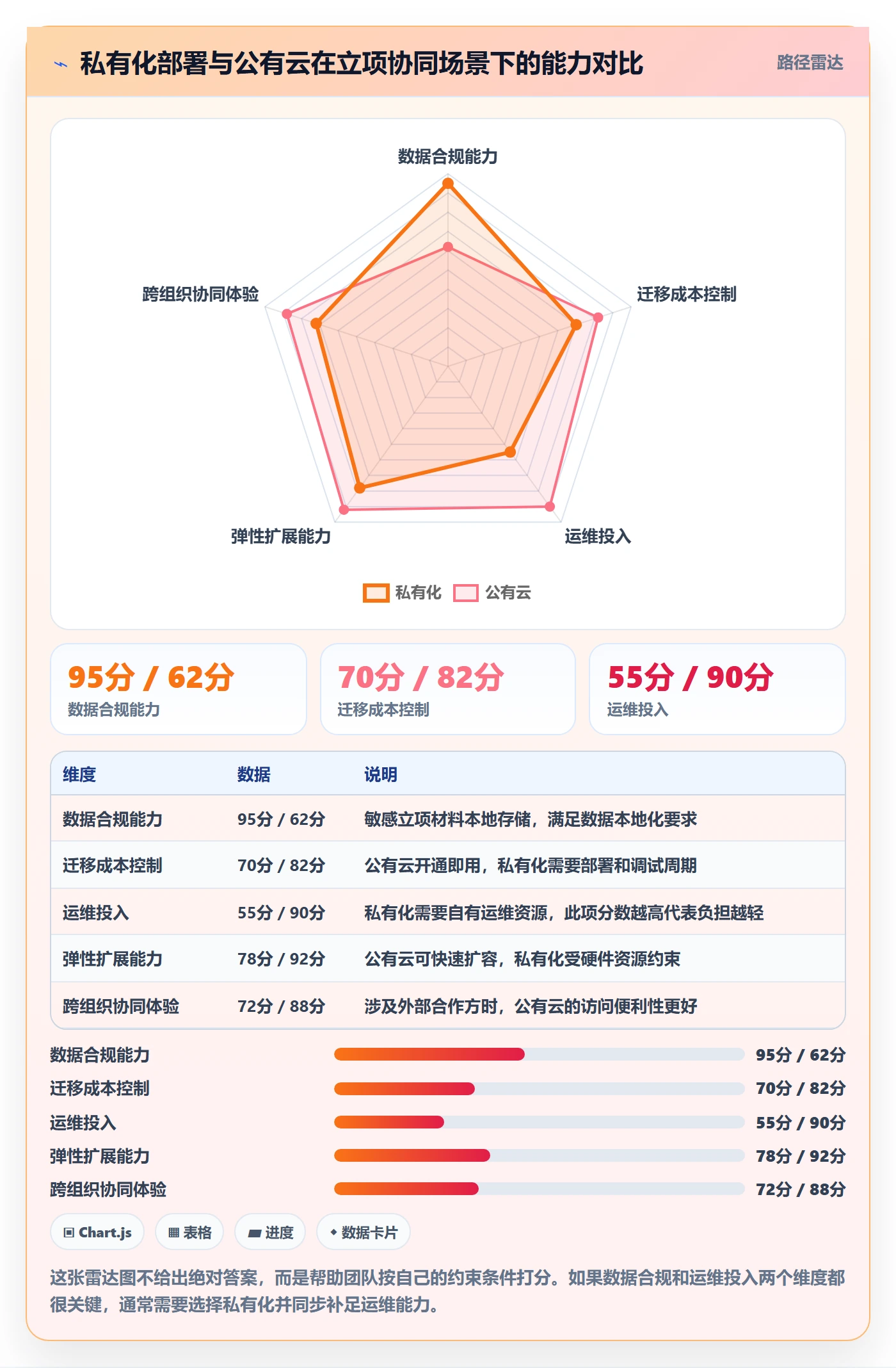 周期落地方案:项目成员开展项目立项的协同管理案例解析
