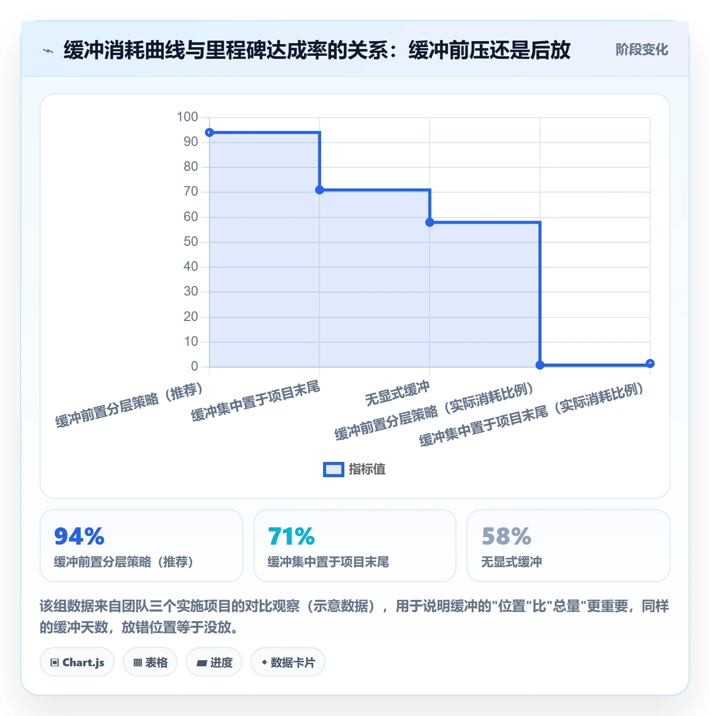 FS管理指南:实施团队如何做好任务依赖,协同管理全流程