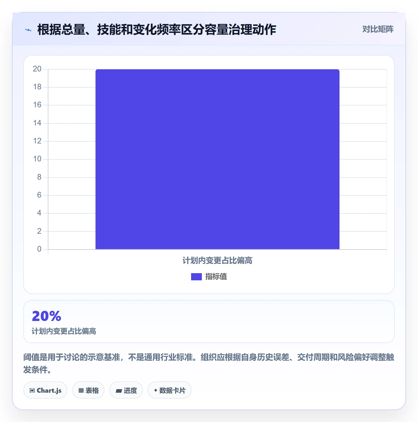 Capacity流程与规范:项目成员资源负载数据分析关键指标