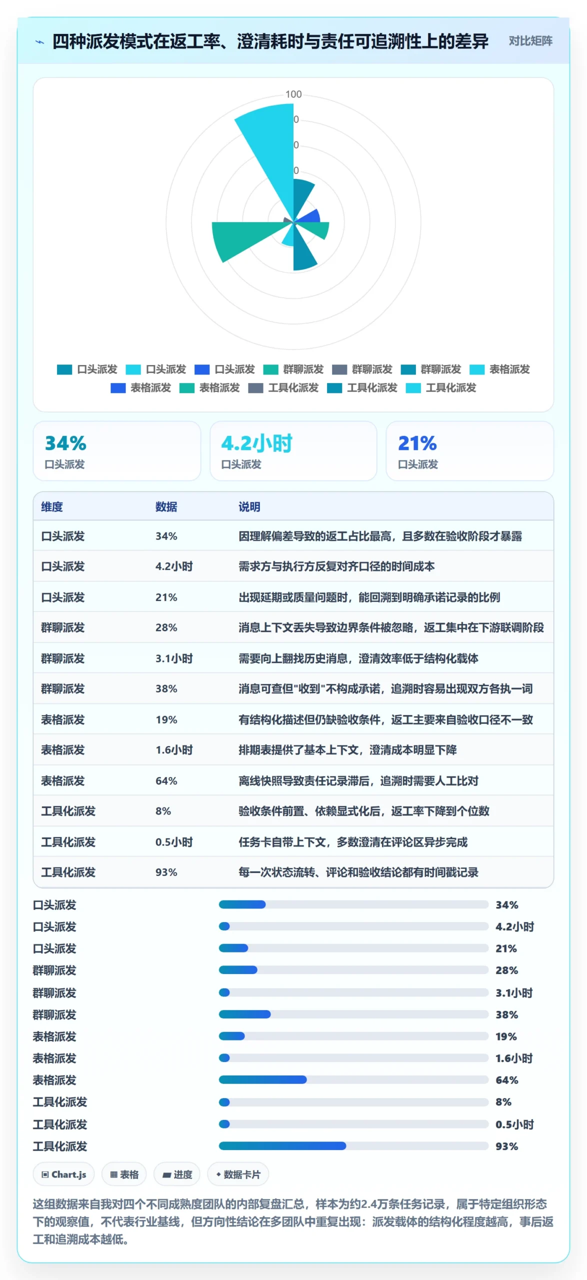 派发管理方法大全：研发团队任务分派协同管理落地清单