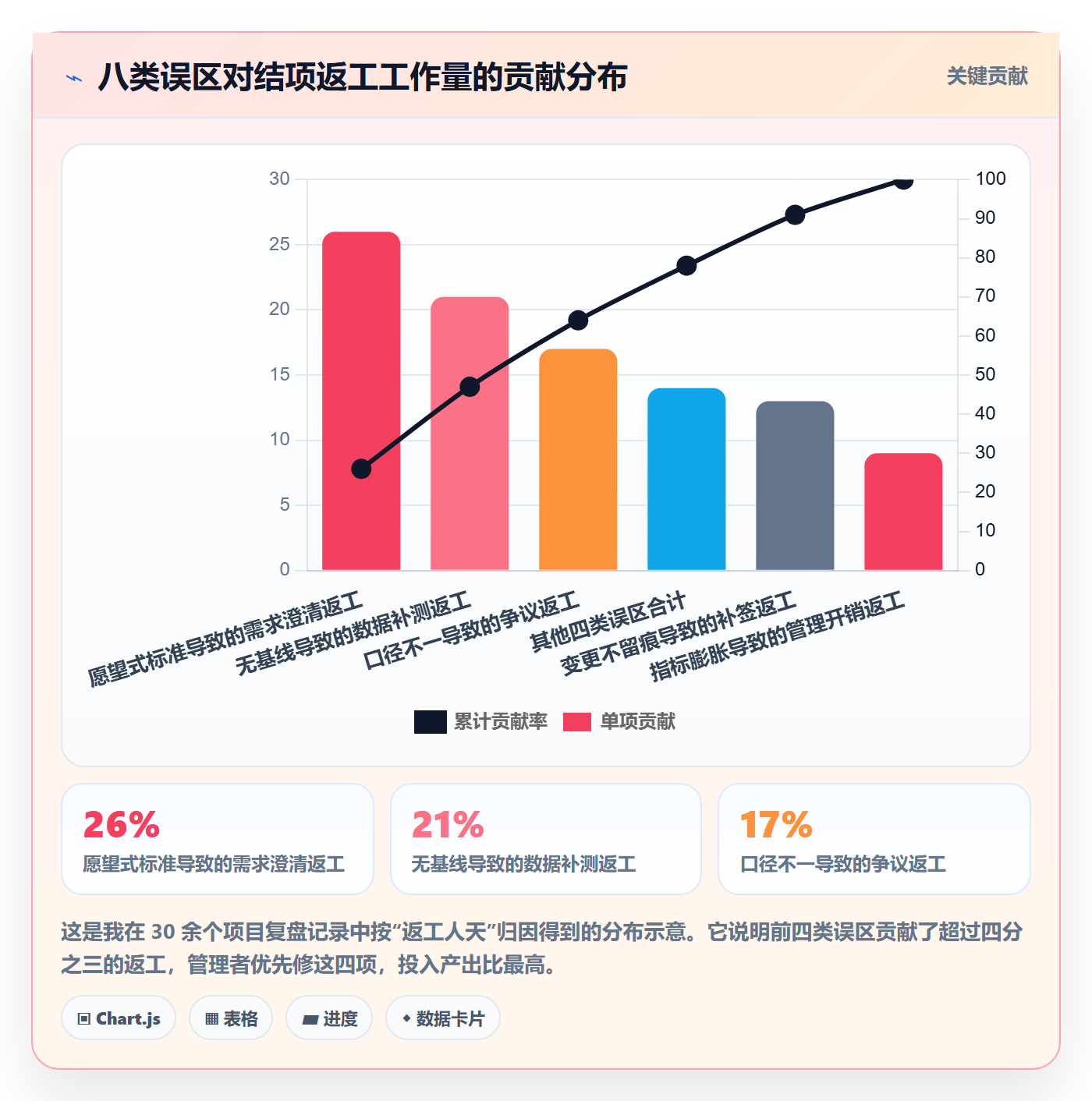 项目目标如何做好成功标准?企业管理者制度设计与操作步骤