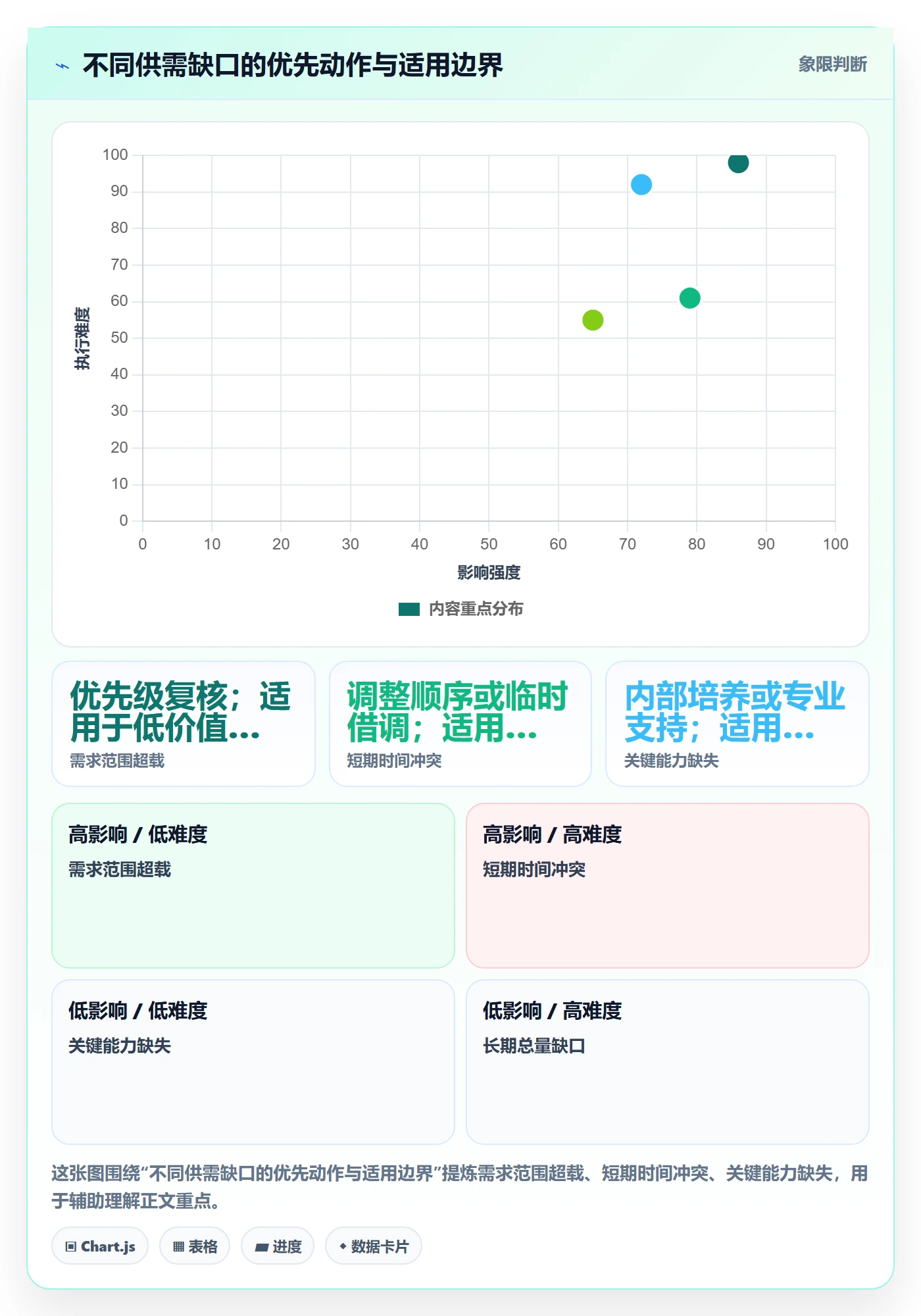 人力规划最佳实践：产品经理人力资源计划流程优化，常见问题