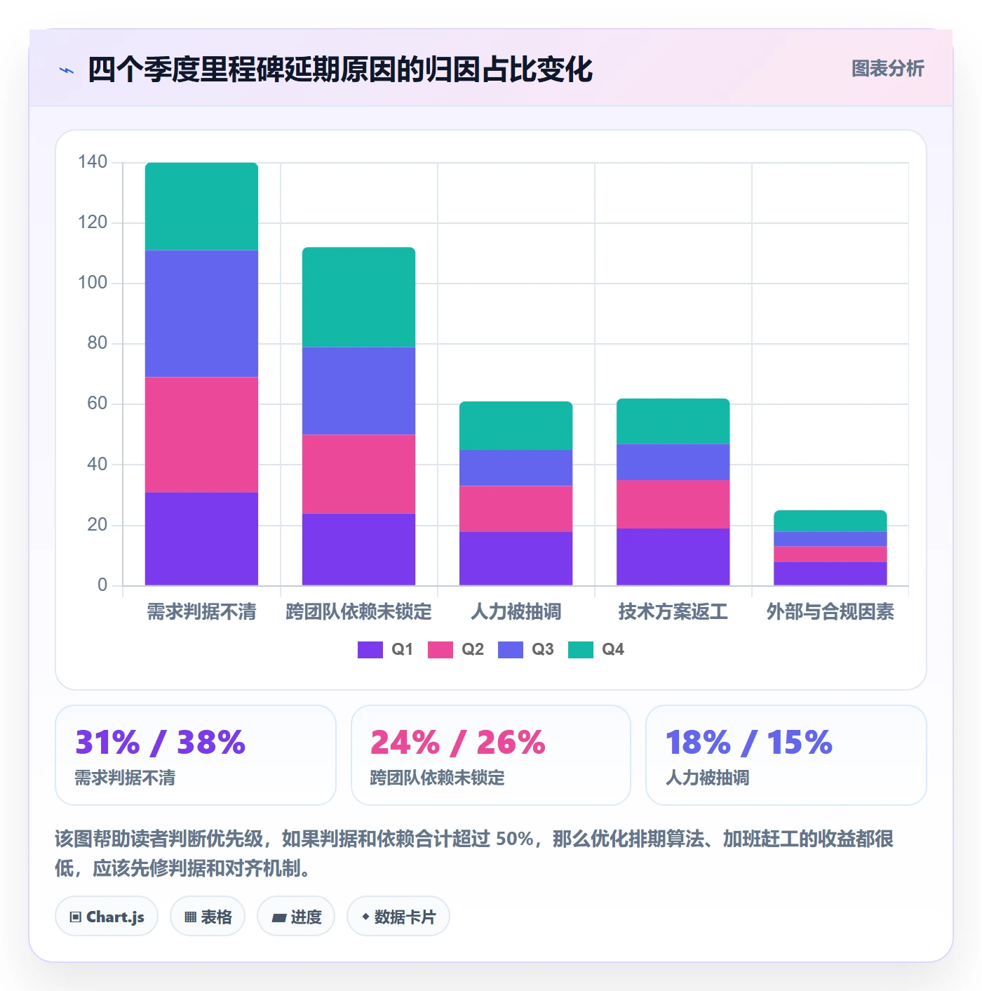 里程碑如何做好里程碑计划?管理层制度设计与操作步骤