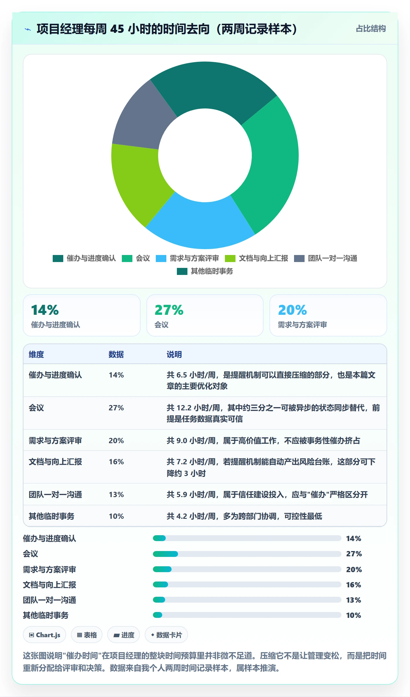 超期提醒管理指南:项目经理如何做好任务提醒,风险控制全流程