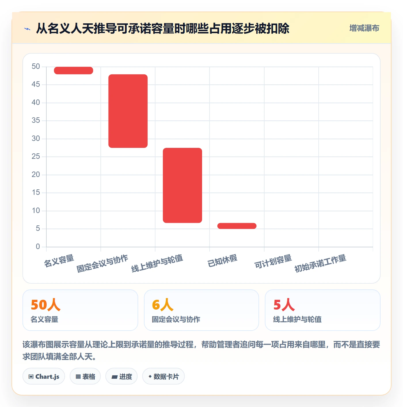 需求排期迭代规划全流程:管理层效率提升与一文讲清