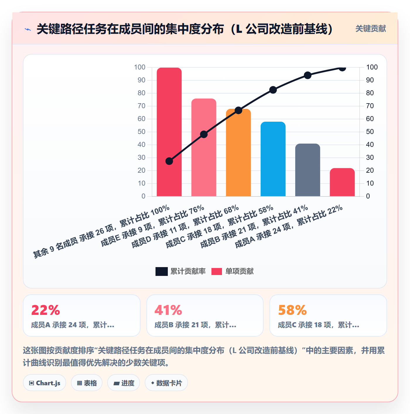 任务分派协办全流程：项目成员风险控制与一文讲清