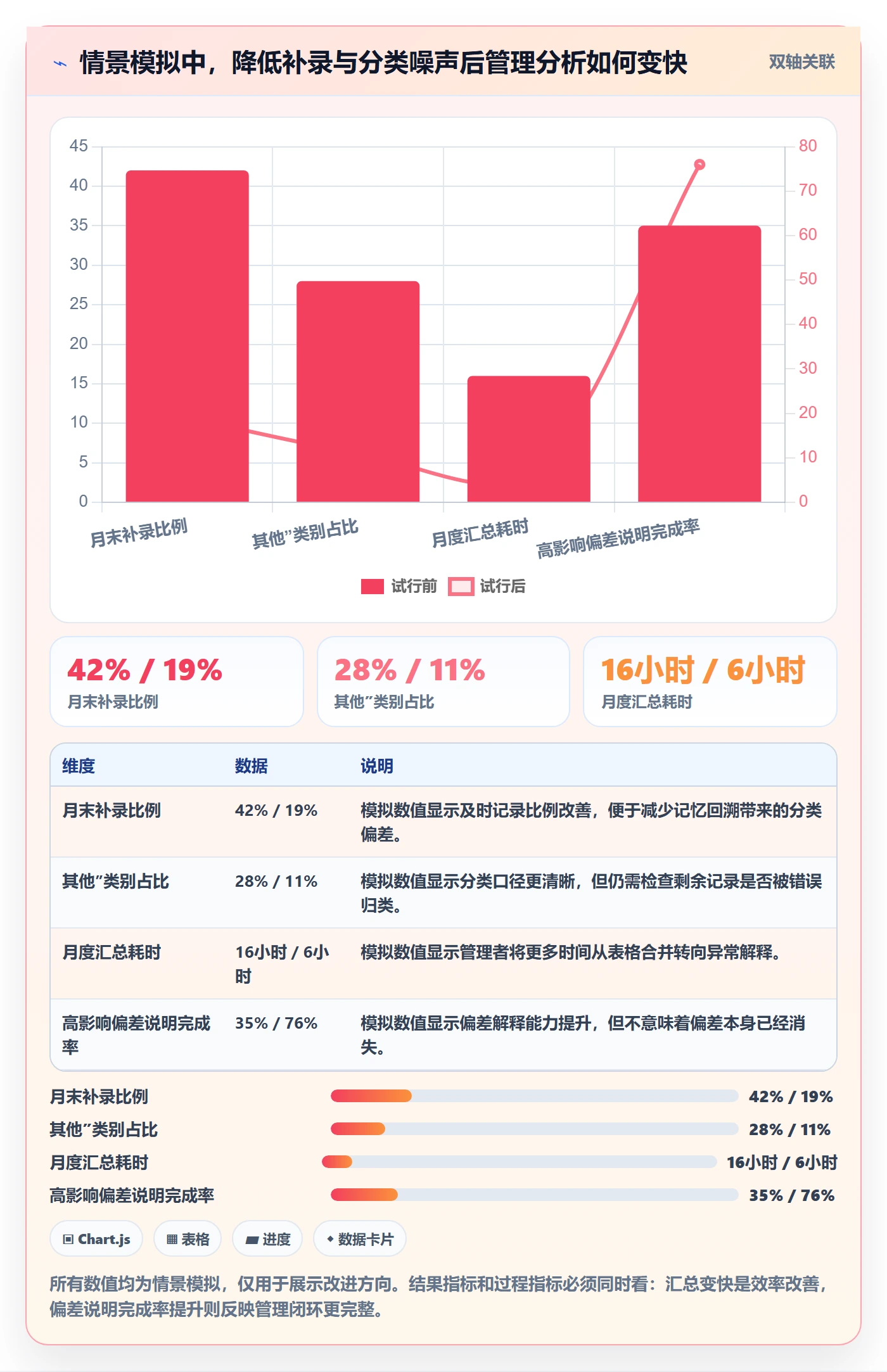 工时审核管理指南:企业管理者如何做好工时管理,最佳实践全流程