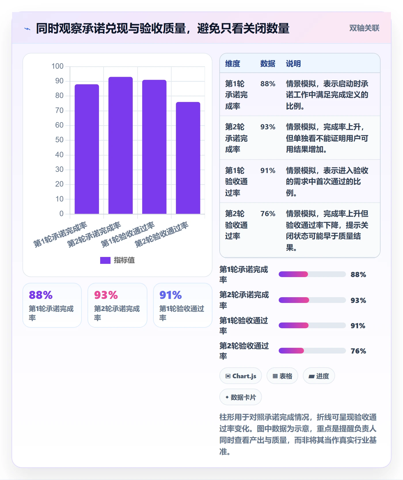迭代任务流程与规范:项目负责人迭代管理实操方法关键指标