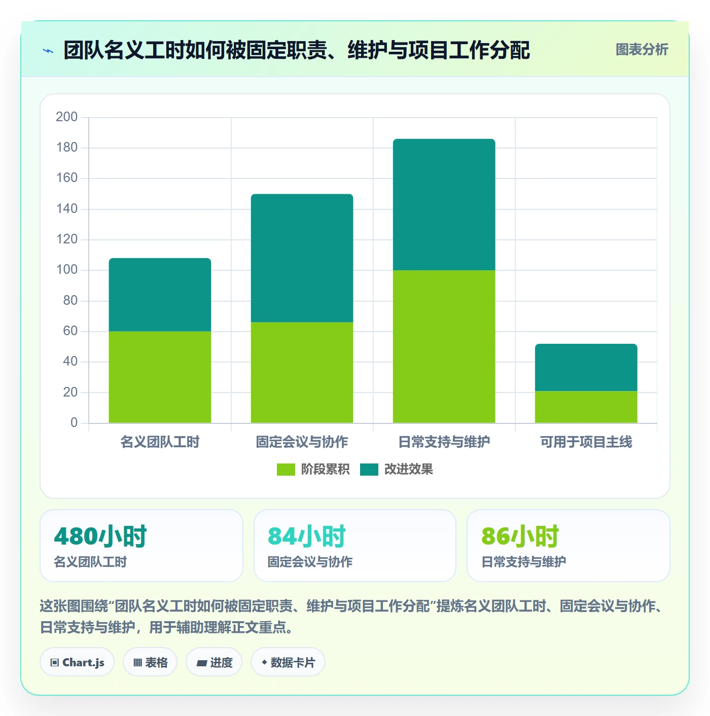 资源负载怎么做?项目成员效率提升:人力资源计划从0到1