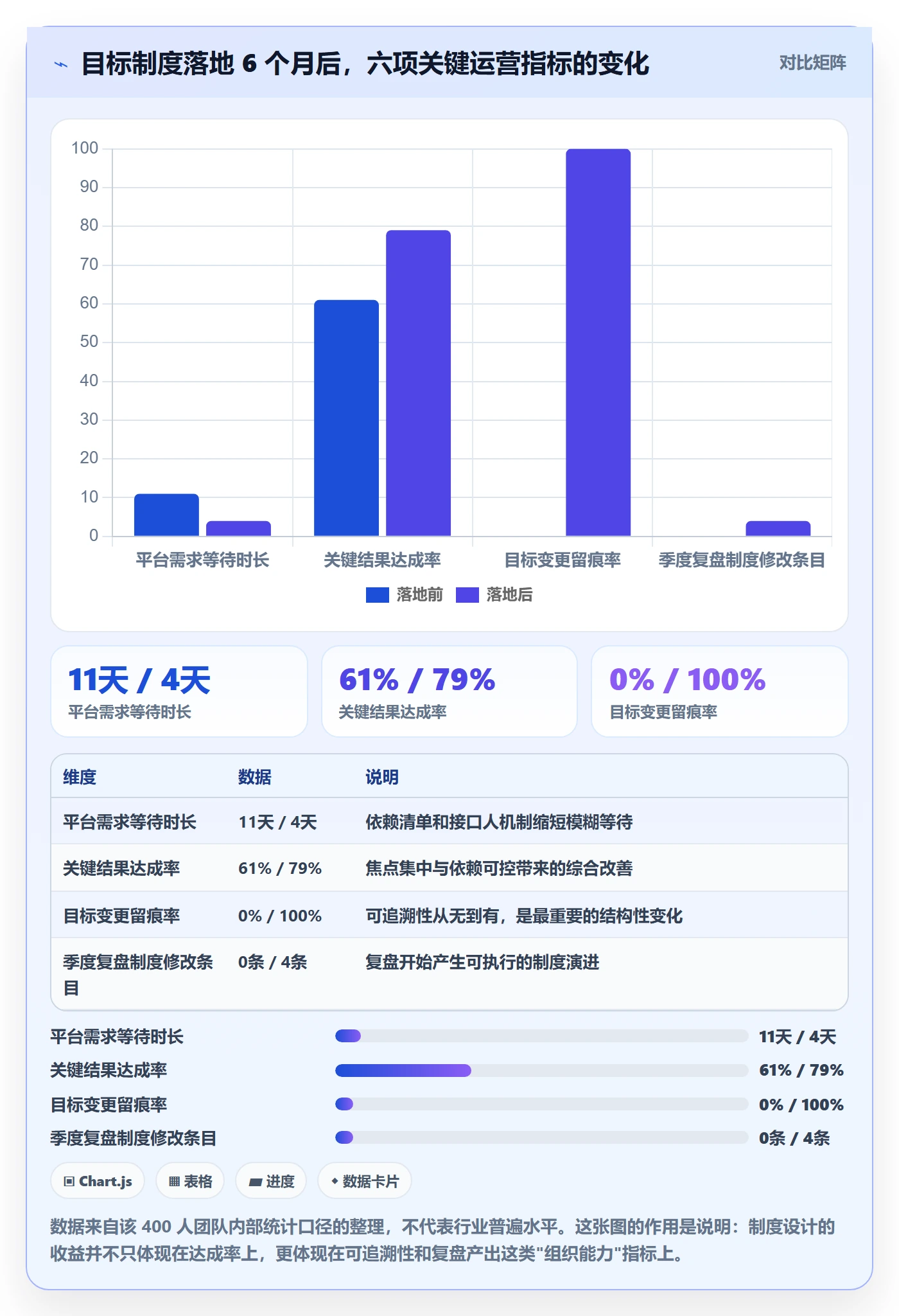 目标对齐怎么做?产品经理制度设计:项目目标从0到1