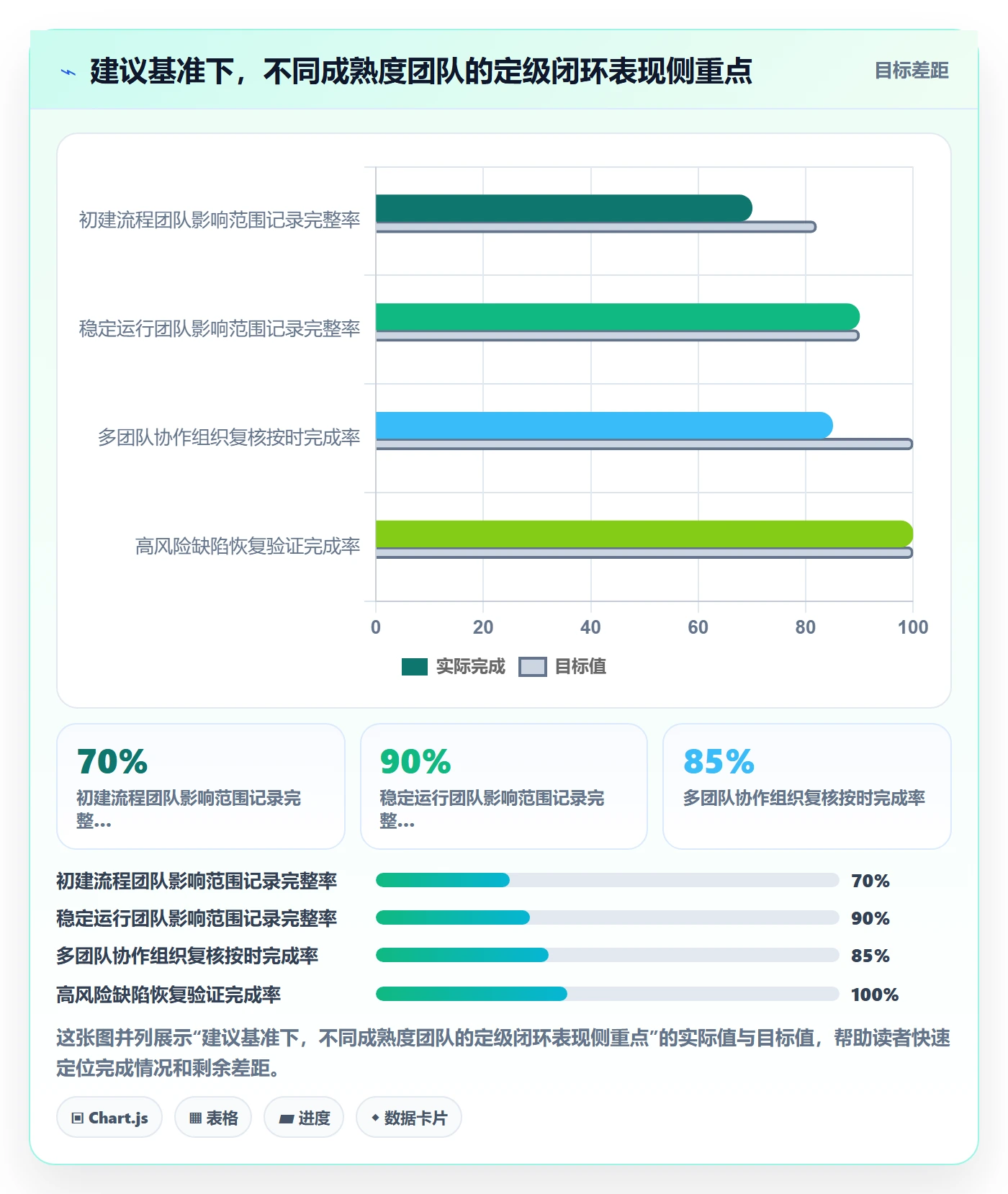 Bug / 缺陷严重程度教程:跨部门团队风险控制,避坑指南