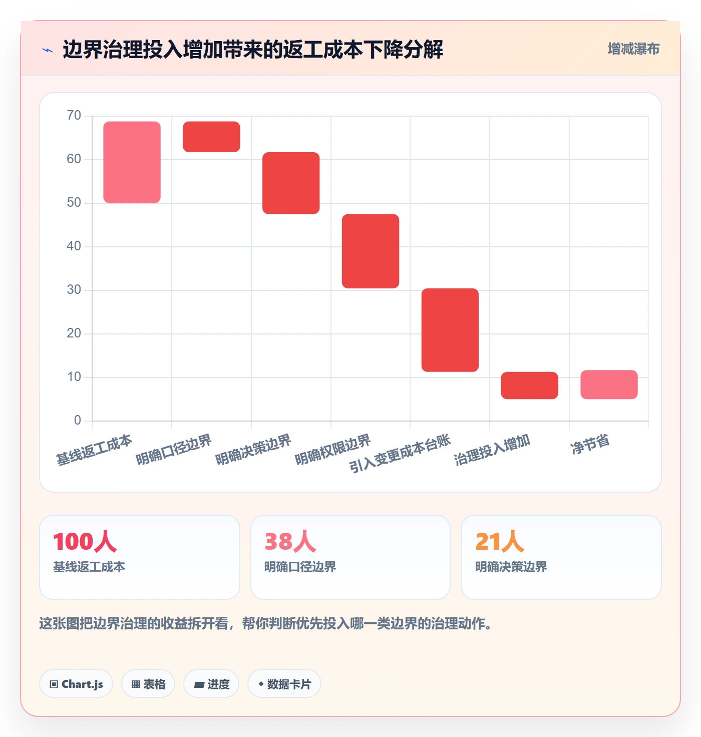 项目范围范围边界教程：跨部门团队数据分析，避坑指南