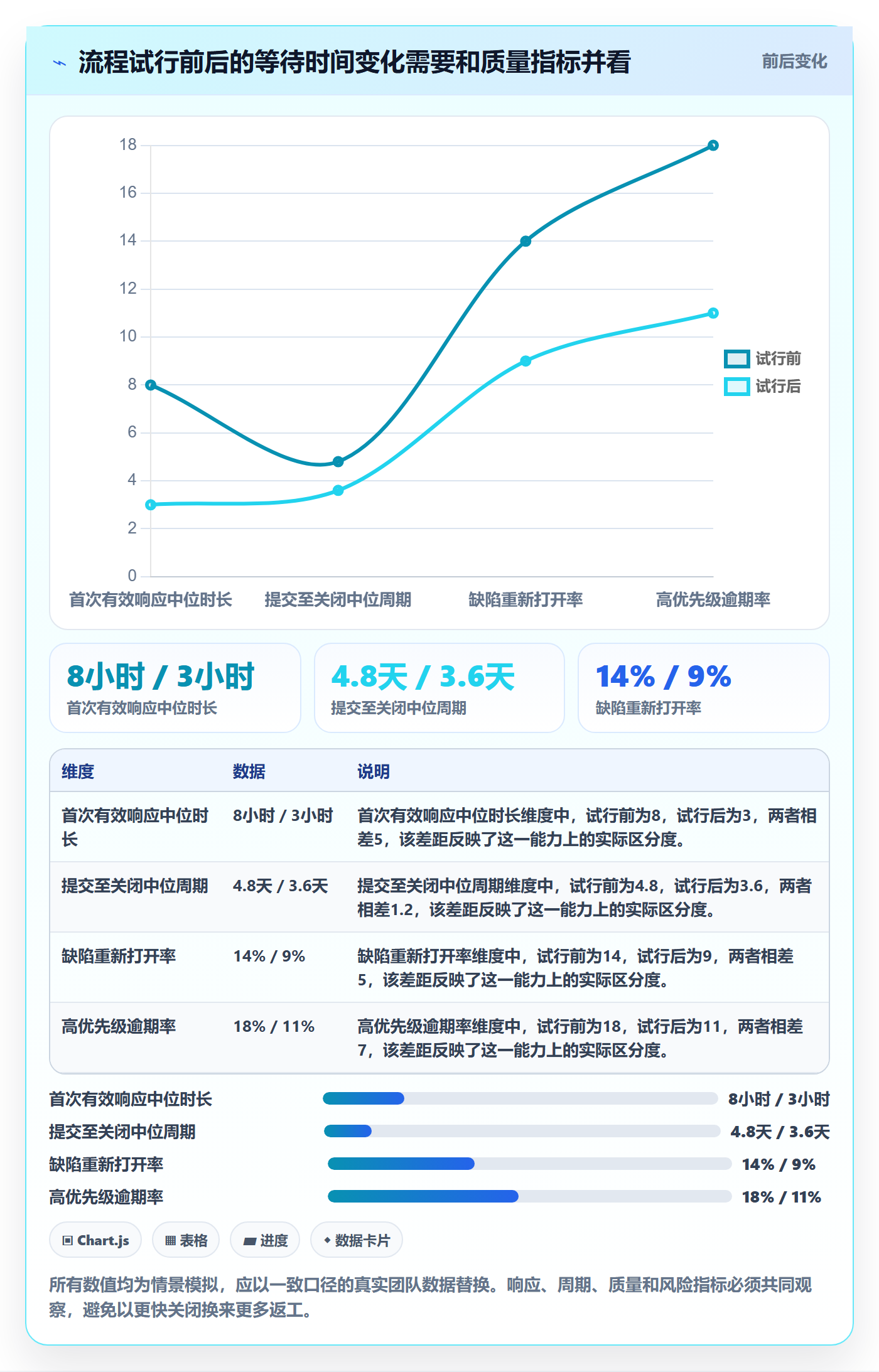 Bug / 缺陷问题教程:跨部门团队效率提升,避坑指南