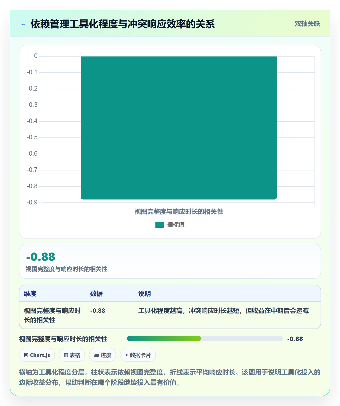 依赖冲突落地方案:管理层开展任务依赖的风险控制案例解析
