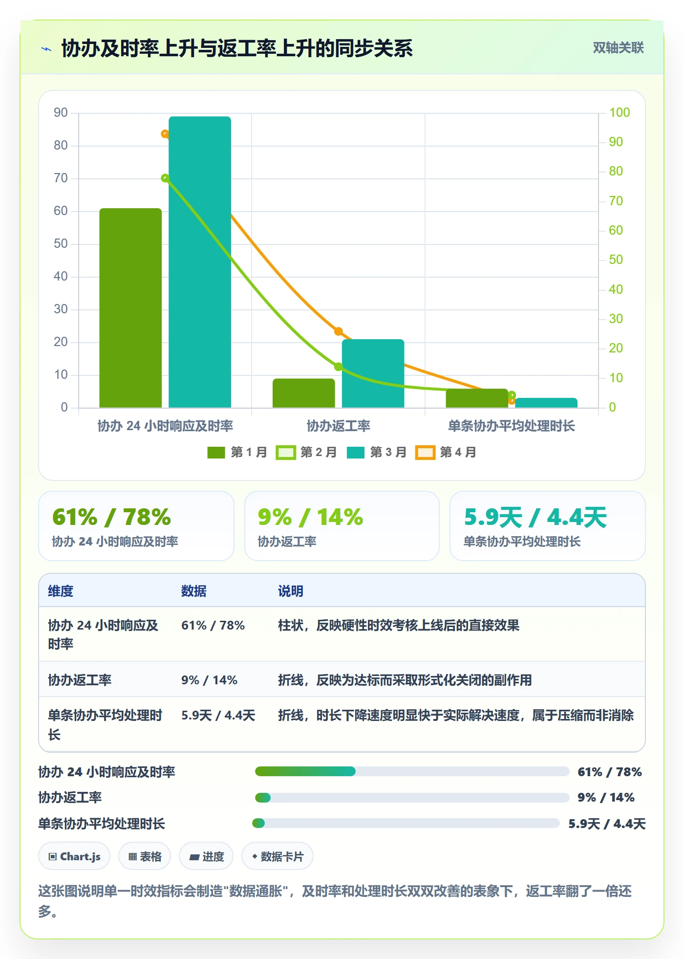 协办最佳实践:实施团队任务分派数据分析,常见问题